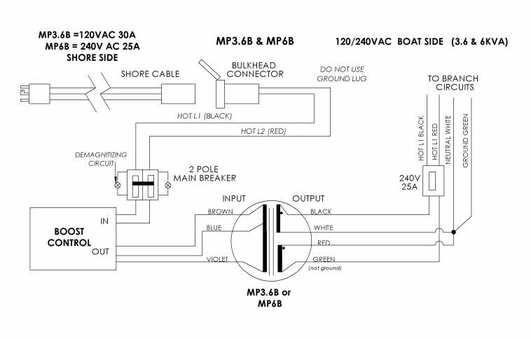Marine-Puck Boat Isolation Transformers | Toroidal Isolation Transformers